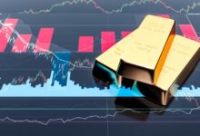 تحليل أداء الذهب اليوم في الأسواق